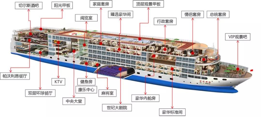 世纪荣耀剖面图