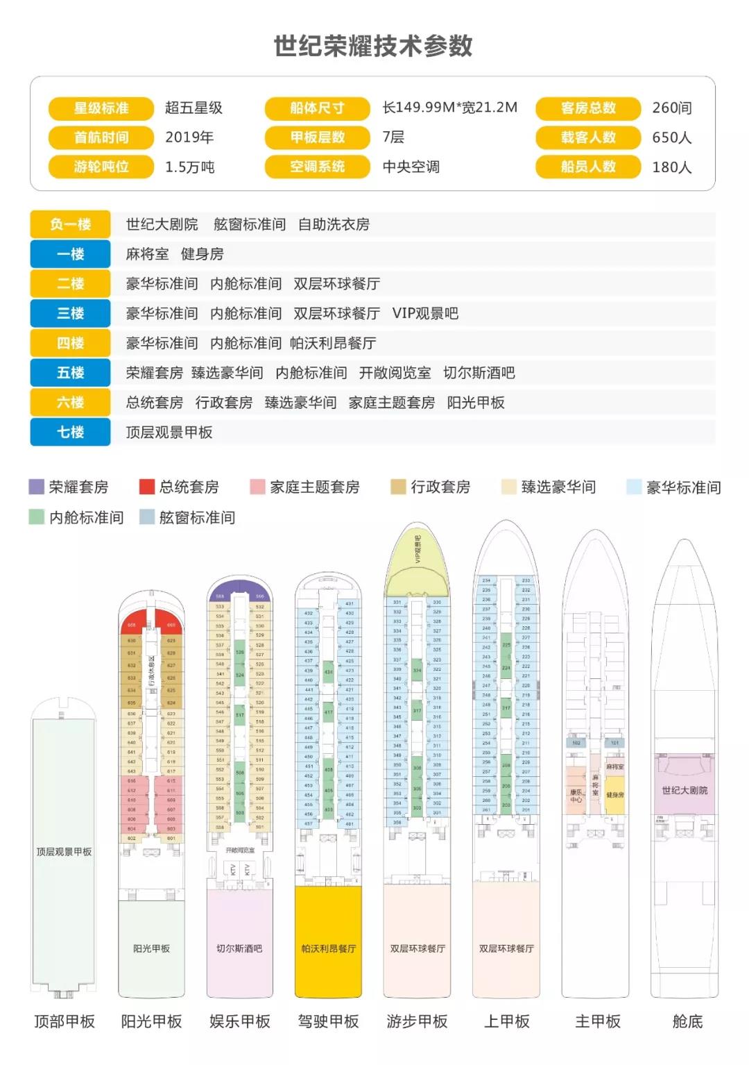 世纪荣耀参数图